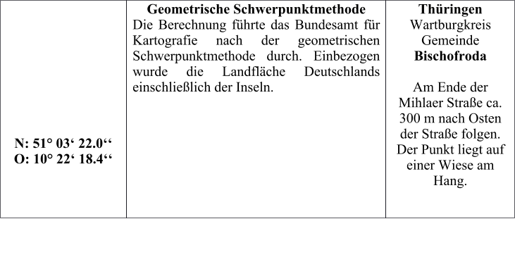 N: 51 03 22.0 O: 10 22 18.4  Geometrische Schwerpunktmethode Die Berechnung fhrte das Bundesamt fr Kartografie nach der geometrischen Schwerpunktmethode durch. Einbezogen wurde die Landflche Deutschlands einschlielich der Inseln.      Thringen Wartburgkreis Gemeinde Bischofroda  Am Ende der Mihlaer Strae ca. 300 m nach Osten der Strae folgen. Der Punkt liegt auf einer Wiese am Hang.