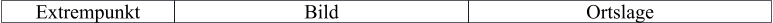 Extrempunkt Bild Ortslage