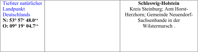 Tiefster natrlicher Landpunkt Deutschlands  N: 53 57 48.0 O: 09 19 04.7      Schleswig-Holstein Kreis Steinburg; Amt Horst-Herzhorn; Gemeinde Neuendorf-Sachsenbande in der Wilstermarsch .