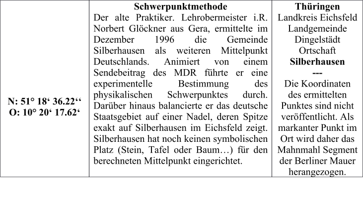 N: 51 18 36.22 O: 10 20 17.62 Schwerpunktmethode Der alte Praktiker. Lehrobermeister i.R. Norbert Glckner aus Gera, ermittelte im Dezember 1996 die Gemeinde Silberhausen als weiteren Mittelpunkt Deutschlands. Animiert von einem Sendebeitrag des MDR fhrte er eine experimentelle Bestimmung des physikalischen Schwerpunktes durch. Darber hinaus balancierte er das deutsche Staatsgebiet auf einer Nadel, deren Spitze exakt auf Silberhausen im Eichsfeld zeigt. Silberhausen hat noch keinen symbolischen Platz (Stein, Tafel oder Baum) fr den berechneten Mittelpunkt eingerichtet.     Thringen Landkreis Eichsfeld Landgemeinde Dingelstdt Ortschaft Silberhausen  --- Die Koordinaten des ermittelten Punktes sind nicht verffentlicht. Als markanter Punkt im Ort wird daher das Mahnmahl Segment der Berliner Mauer herangezogen.